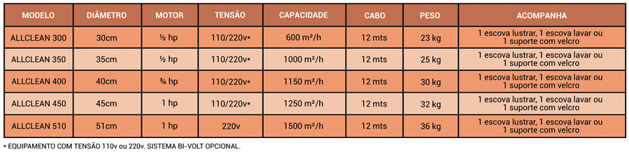 dados técnicos My Image